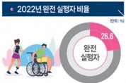대구시, 2022 장애인 생활체육 참여율 전국 2위